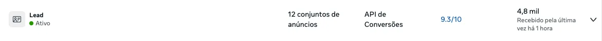 Evento Lead ativo no Gerenciador de Eventos, recebido pela API de Conversões, com qualidade da correspondência de 9,3 de 10